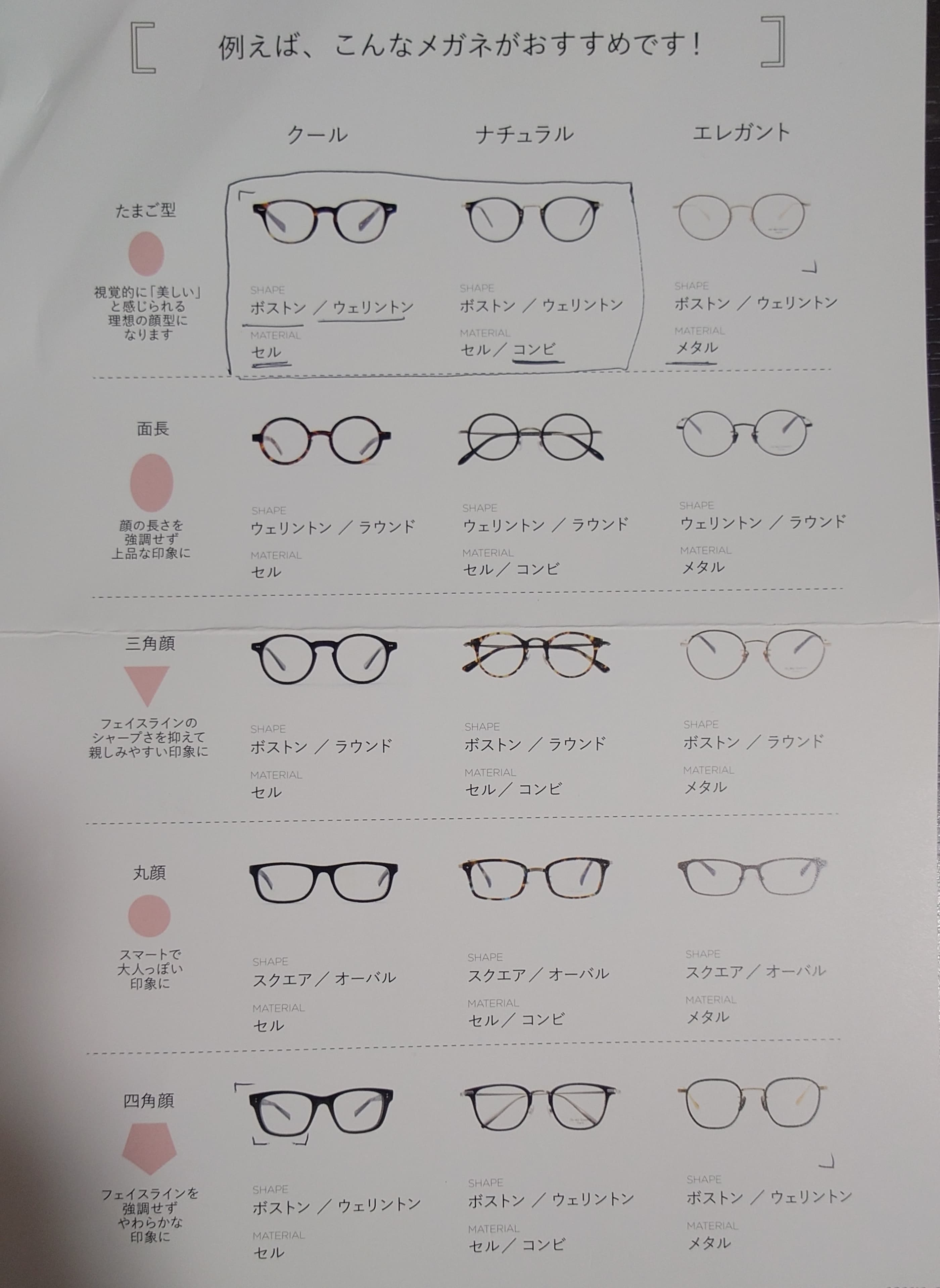 顔型診断アドバイスシート オススメの眼鏡型